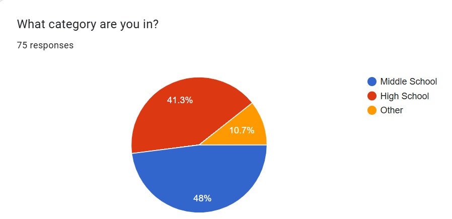 dharma-stats